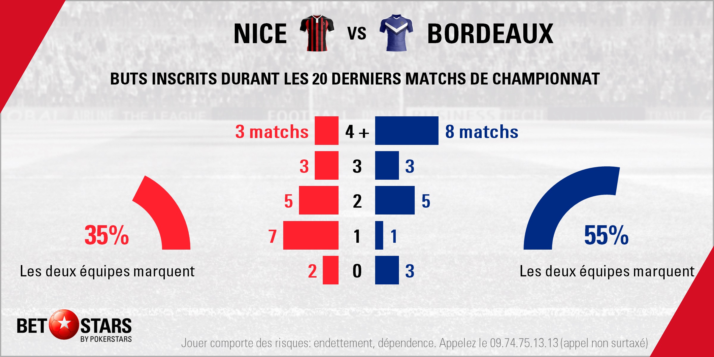 Nice v Bordeaux - TotalsFR